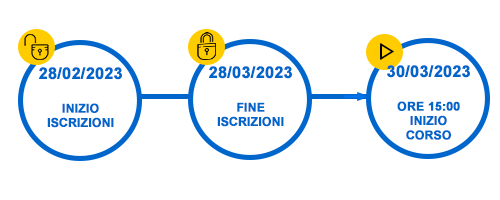 fasi iscrizione